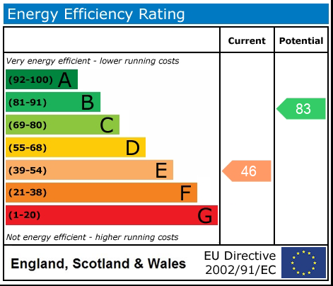 EPC